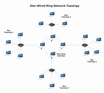 Image result for Complex Network Topology