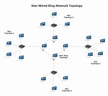 Image result for Network Topology Diagram Example