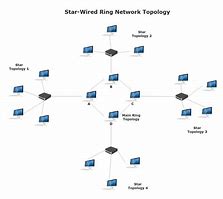 Image result for Network Structure Organization for Business