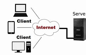 Image result for Client/Server Network Images