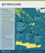 Image result for List of Greek Islands