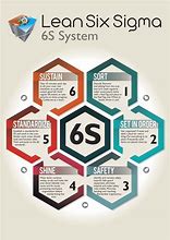 Image result for 5s 6s for lean manufacturing
