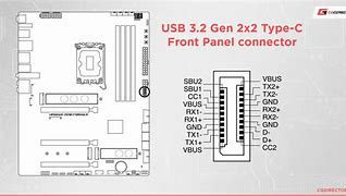 Image result for USB 3 Generation 2 Headers to PCI Plates