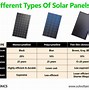Image result for Solar Panel Function