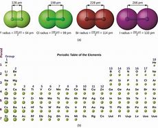 Image result for Apple vs Atom