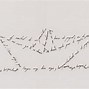 Image result for caligrama