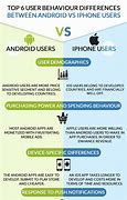 Image result for Perks of Having an Android vs iPhone