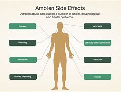 Image result for Ambien Abuse Signs