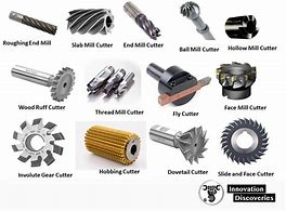Image result for Philips Tool Profiles