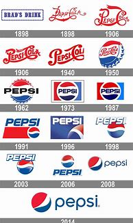 Image result for What Does the Pepsi Logo Look Like