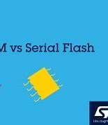 Image result for Flash vs EEPROM vs SRAM