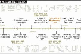 Image result for How Long Ago Was 2560Bce