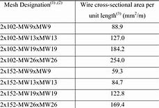 Image result for Welded Wire Mesh Size Chart