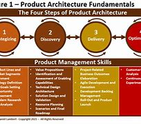 Image result for Technical Architecture for a Product