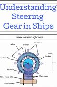 Image result for Marine Steering Gear