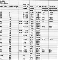 Image result for Jewelry Drill Bits Size Chart