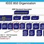 Image result for IEEE 802 Series
