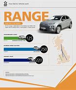 Image result for 400 Mile Range Electric Car