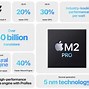 Image result for Mac Mini M2 Pro Triple Monitor