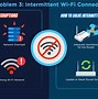 Image result for Wi-Fi Connection Failed