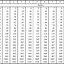 Image result for Conversion Table Feet to Inches Chart