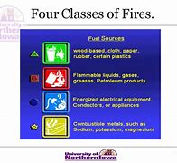 Image result for How to Use Fire Extinguisher