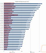 Image result for Intel I5 Processor Comparison Chart