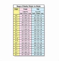 Image result for Chart Hieght
