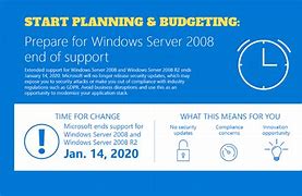 Image result for Windows Server 2008 R2 End of Life