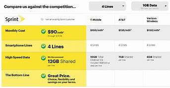 Image result for Sprint Phone Plans and Prices