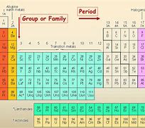 Image result for Periodic Table Elements Names