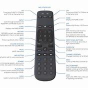Image result for DirecTV Remote User Manual