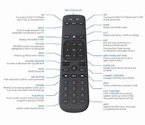 Image result for New DirecTV Remote Control