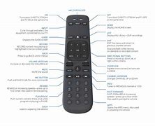 Image result for Direct TV Remote