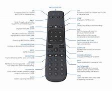 Image result for DirecTV Program Remote Roku