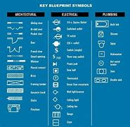 Image result for Blueprint Terms and Symbols