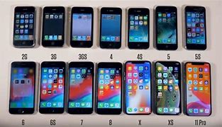 Image result for iPhone Mini and iPhone 6s Size. Compare
