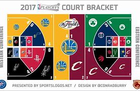 Image result for NBA Cup Tournament Bracket