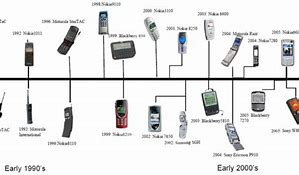 Image result for NEC Cell Phones