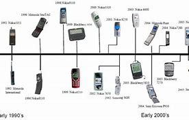 Image result for Siemens Cell Phones