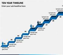 Image result for 10 Year Timeline