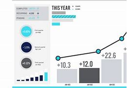Image result for Free Excel Charts and Graphs Templates