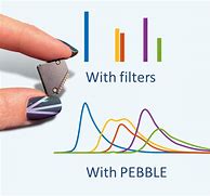 Image result for Pebble Filter