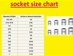 Image result for Standard Socket Sizes Smallest to Largest