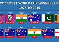 Image result for First Cricket World Cup Winner