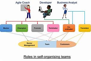 Image result for Building Teams Agile