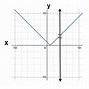 Image result for Vertical Lines in Mathematics
