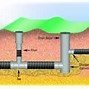Image result for Drain Inlet