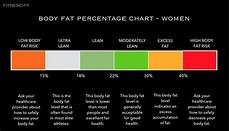 Body Fat Percentage Chart What Should Your Body Fat Be
