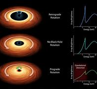Image result for Black Hole Collision Theaory